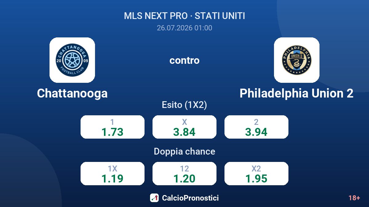 Chattanooga contro Philadelphia Union 2 — quote