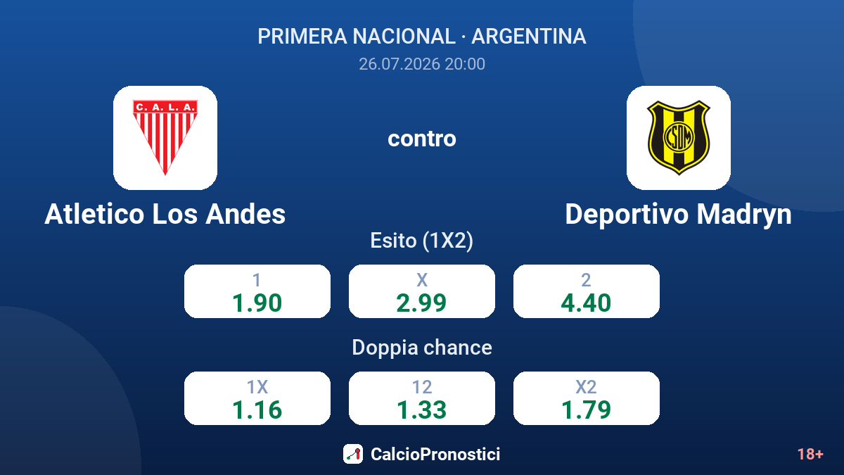 Atletico Los Andes contro Deportivo Madryn — quote
