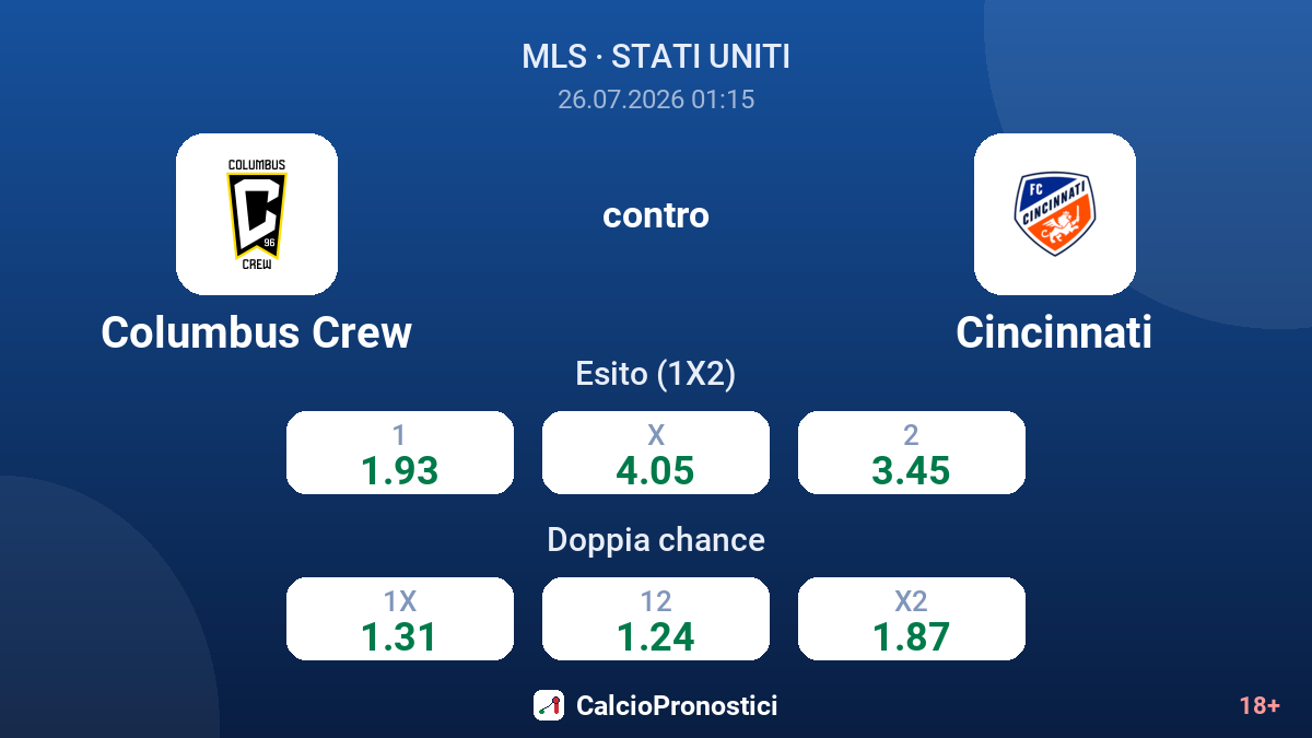 Columbus Crew contro Cincinnati — quote