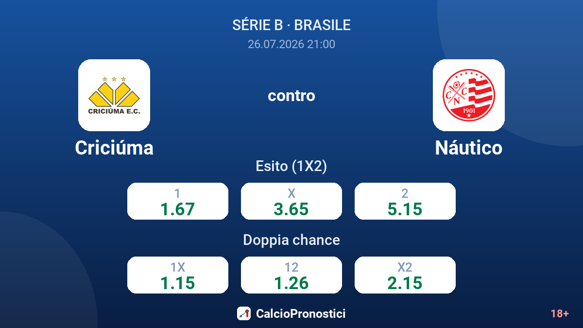 Criciúma contro Náutico — quote