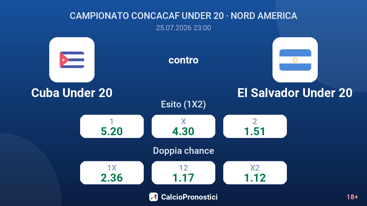 Cuba Under 20 contro El Salvador Under 20 — quote