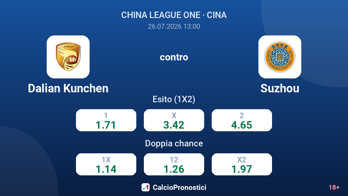 Dalian Kunchen contro Suzhou — quote