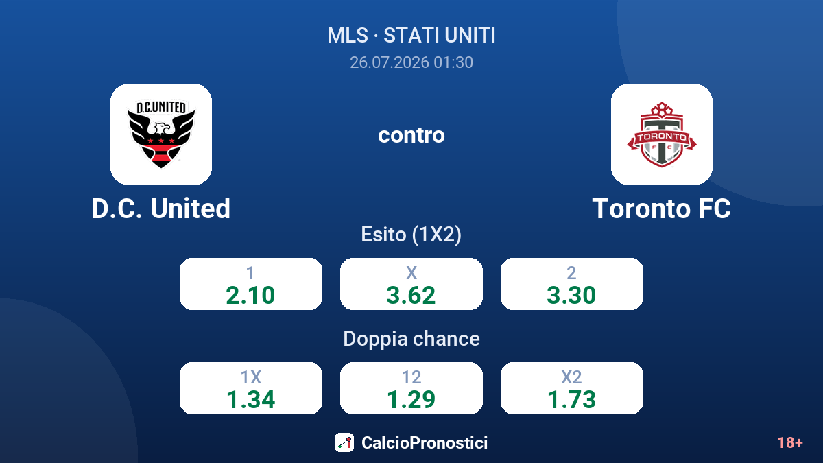 D.C. United contro Toronto FC — quote