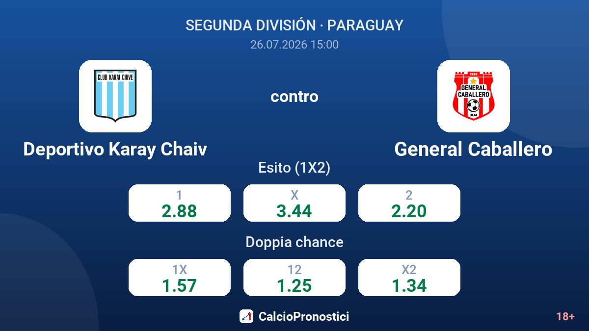 Deportivo Karay Chaiv contro General Caballero — quote