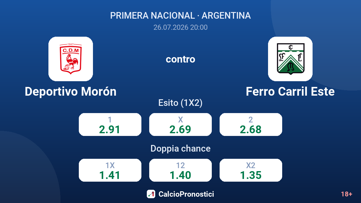 Deportivo Morón contro Ferro Carril Este — quote