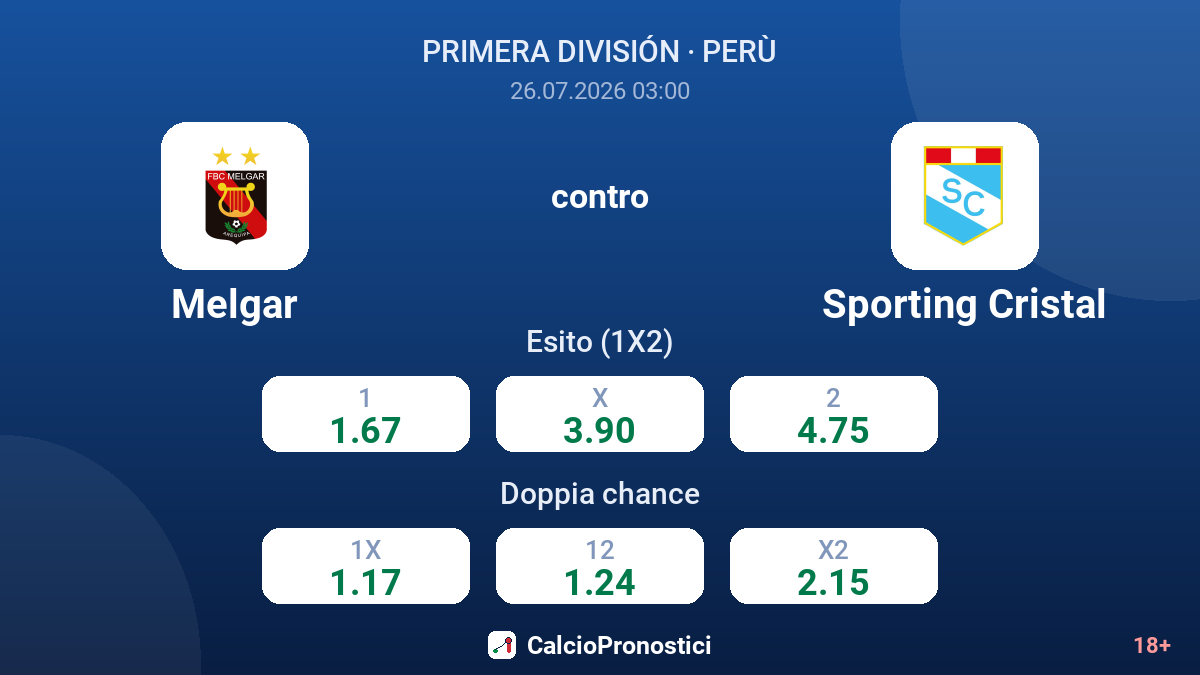 Melgar contro Sporting Cristal — quote