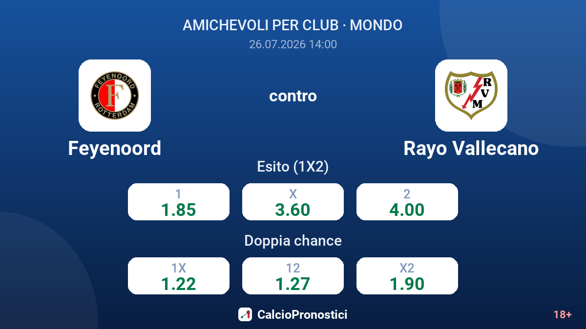 Feyenoord contro Rayo Vallecano — quote