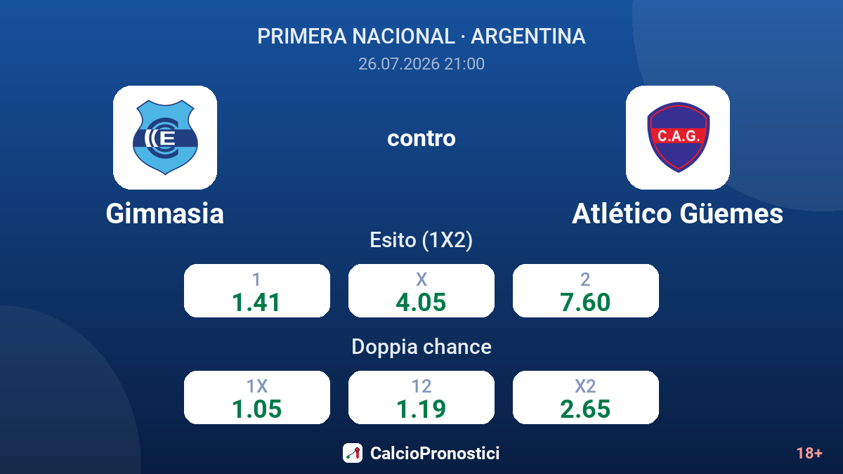 Gimnasia contro Atlético Güemes — quote