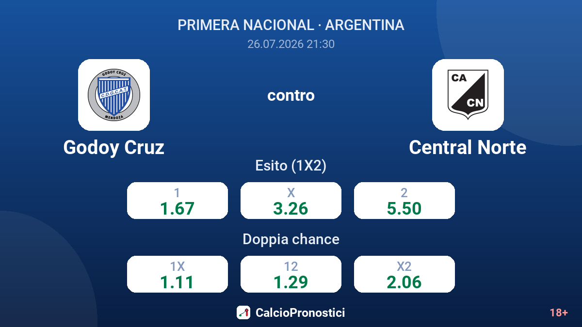 Godoy Cruz contro Central Norte — quote