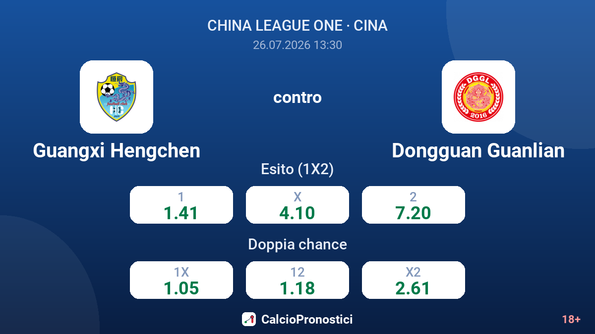 Guangxi Hengchen contro Dongguan Guanlian — quote