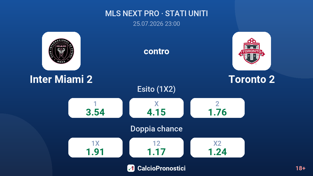 Inter Miami 2 contro Toronto 2 — quote