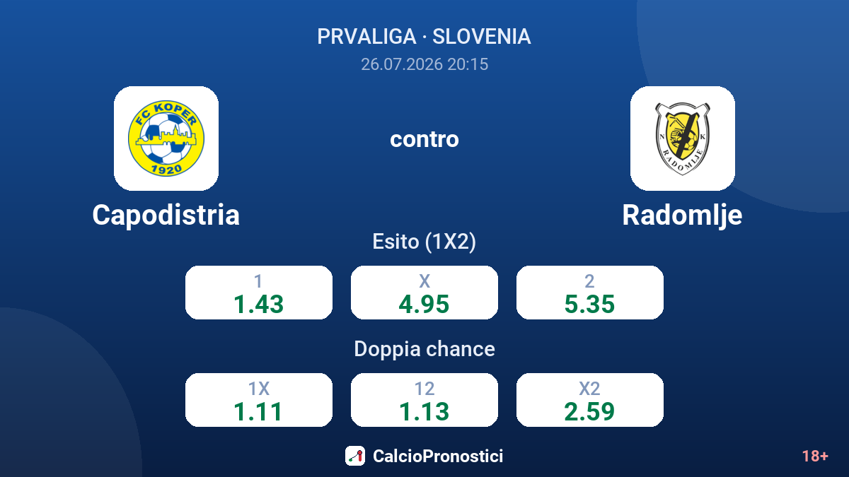 Capodistria contro Radomlje — quote