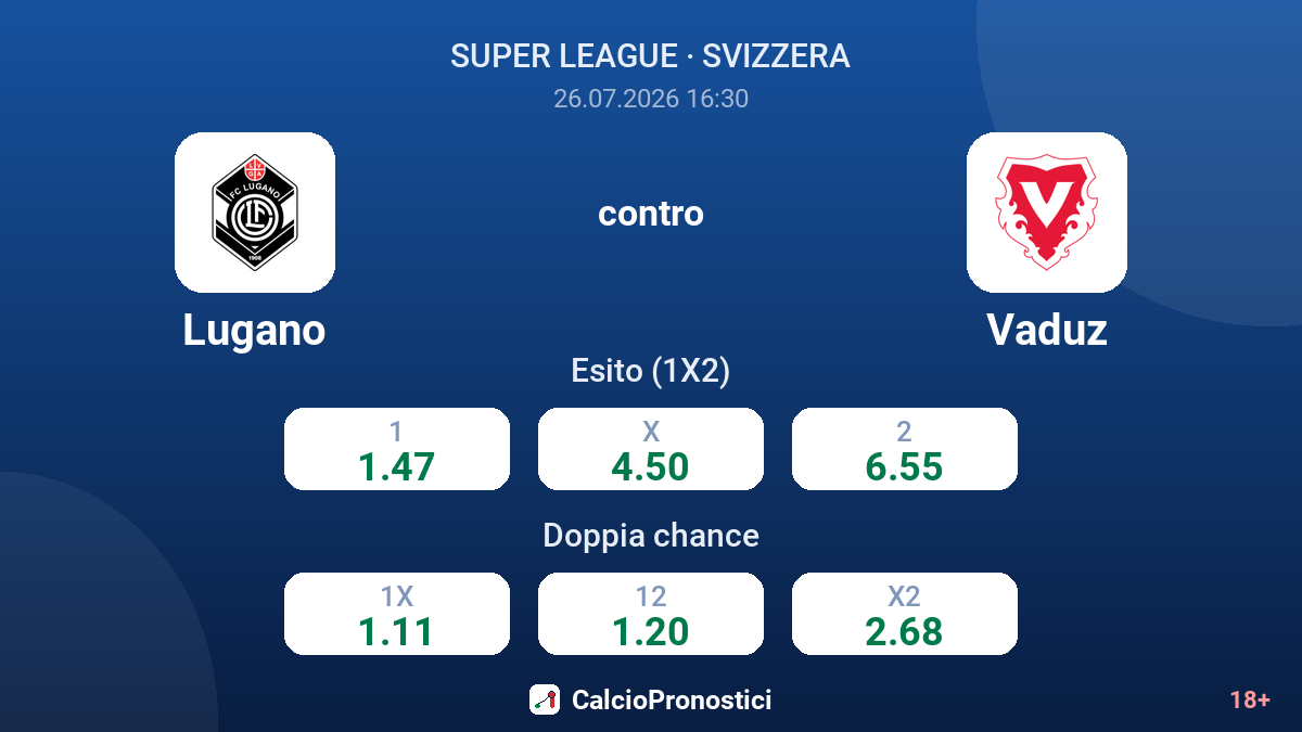Lugano contro Vaduz — quote