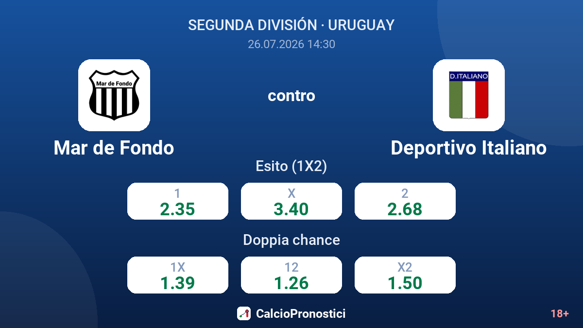 Mar de Fondo contro Deportivo Italiano — quote
