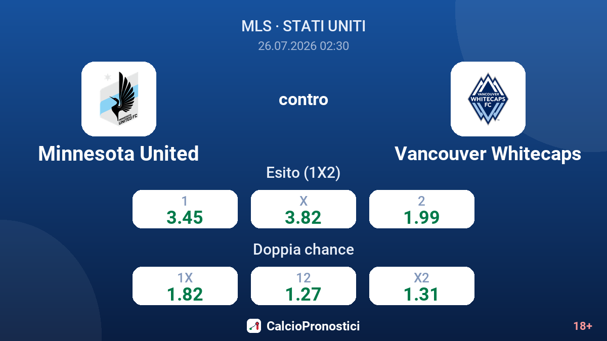 Minnesota United contro Vancouver Whitecaps — quote