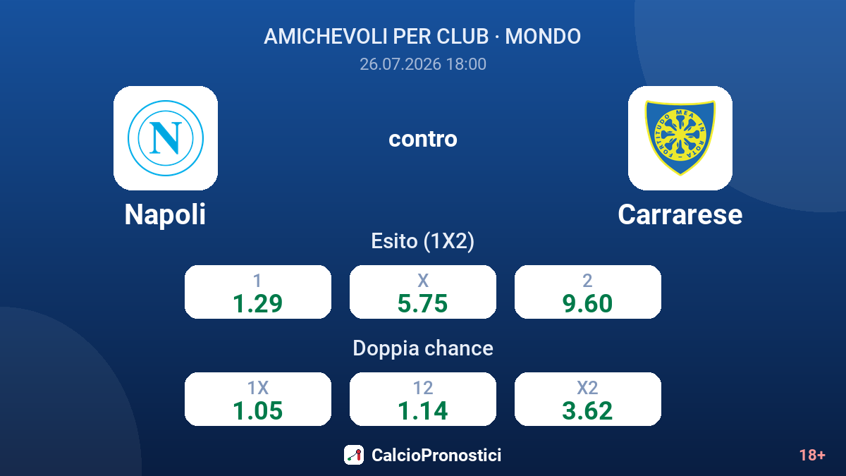 Napoli contro Carrarese — quote