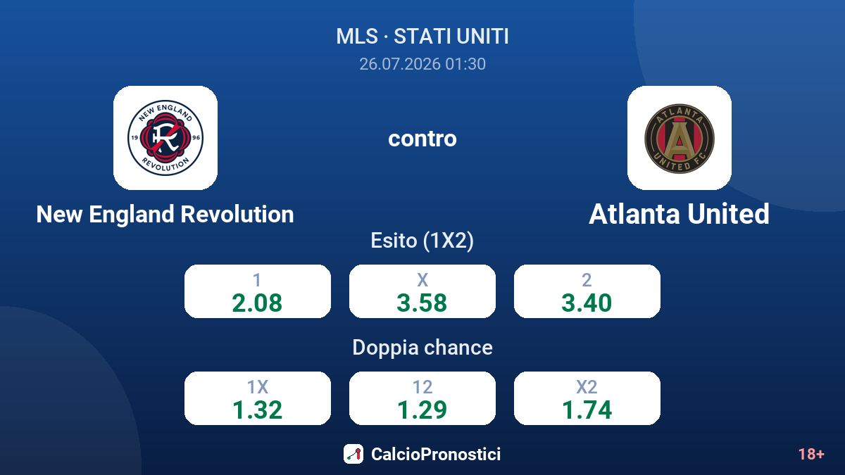 New England Revolution contro Atlanta United — quote