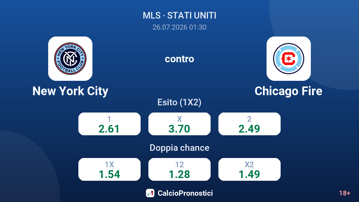 New York City contro Chicago Fire — quote