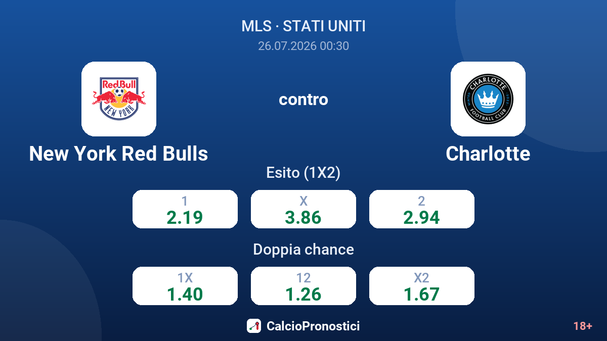 New York Red Bulls contro Charlotte — quote