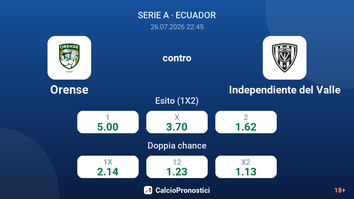 Orense contro Independiente del Valle — quote