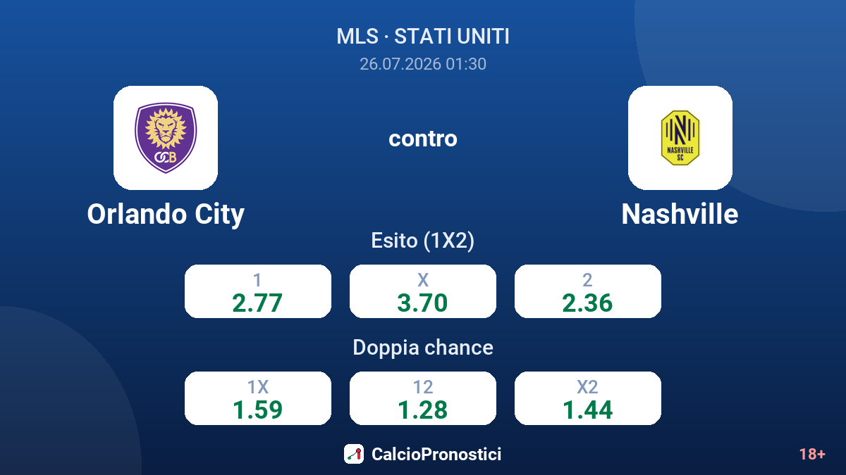 Orlando City contro Nashville — quote