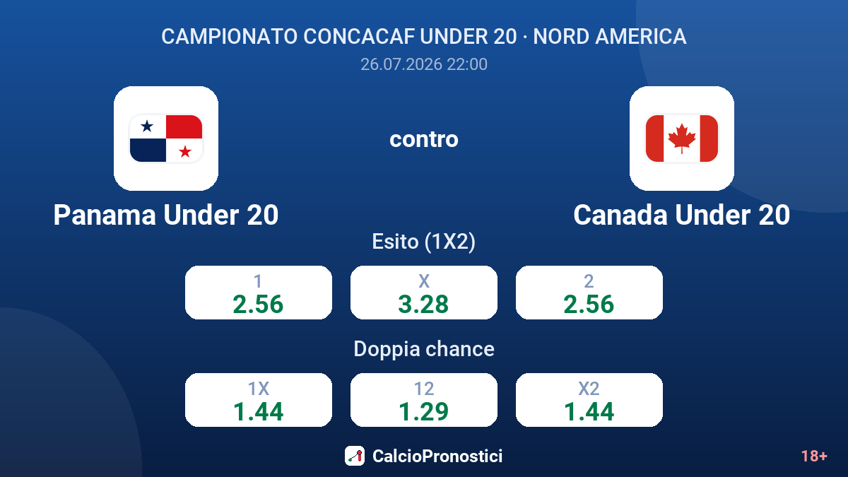 Panama Under 20 contro Canada Under 20 — quote