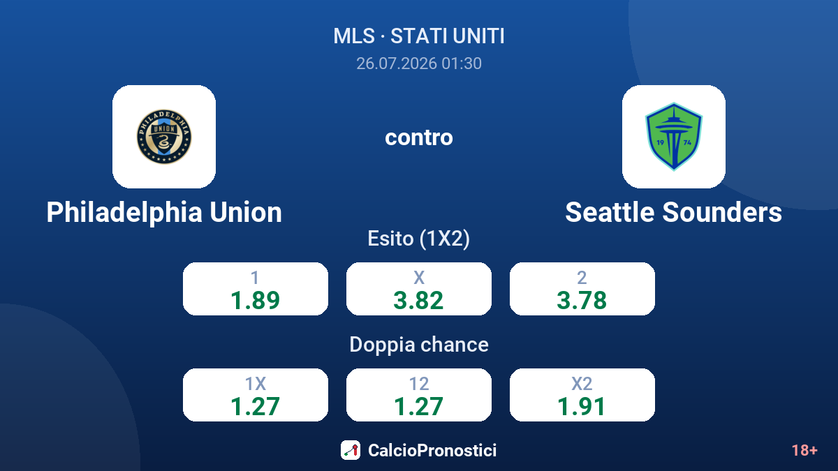 Philadelphia Union contro Seattle Sounders — quote
