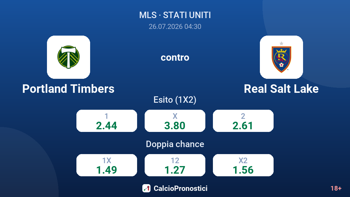 Portland Timbers contro Real Salt Lake — quote