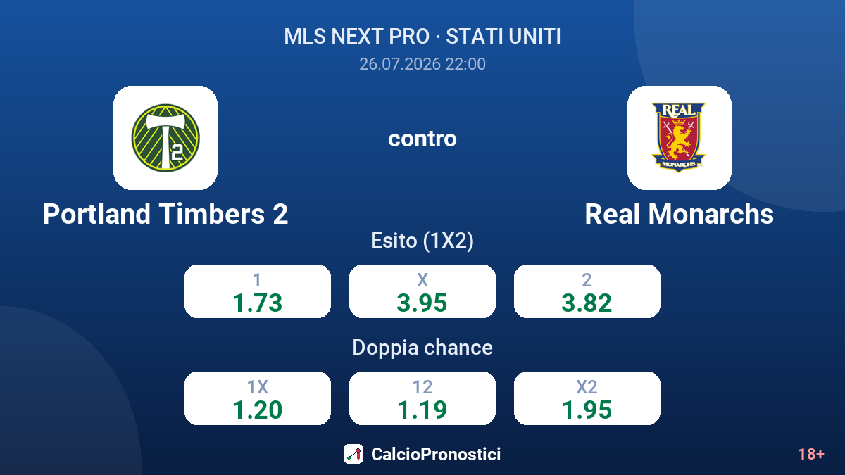 Portland Timbers 2 contro Real Monarchs — quote