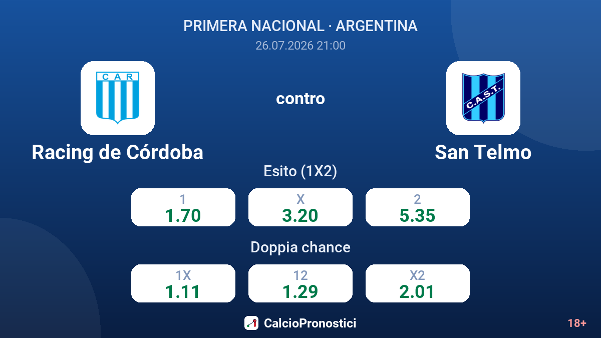 Racing de Córdoba contro San Telmo — quote