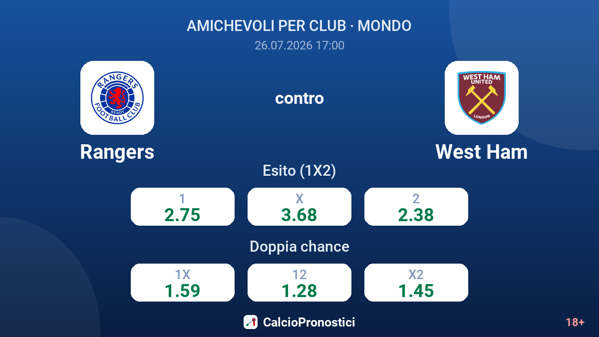 Rangers contro West Ham — quote