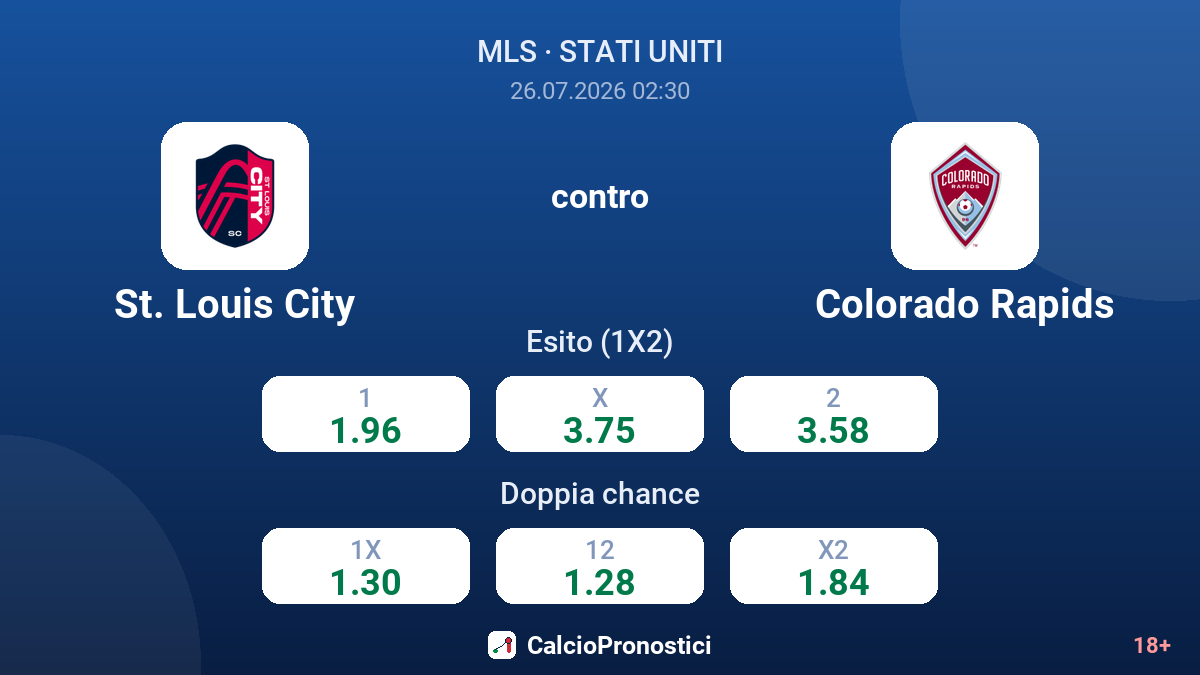 St. Louis City contro Colorado Rapids — quote