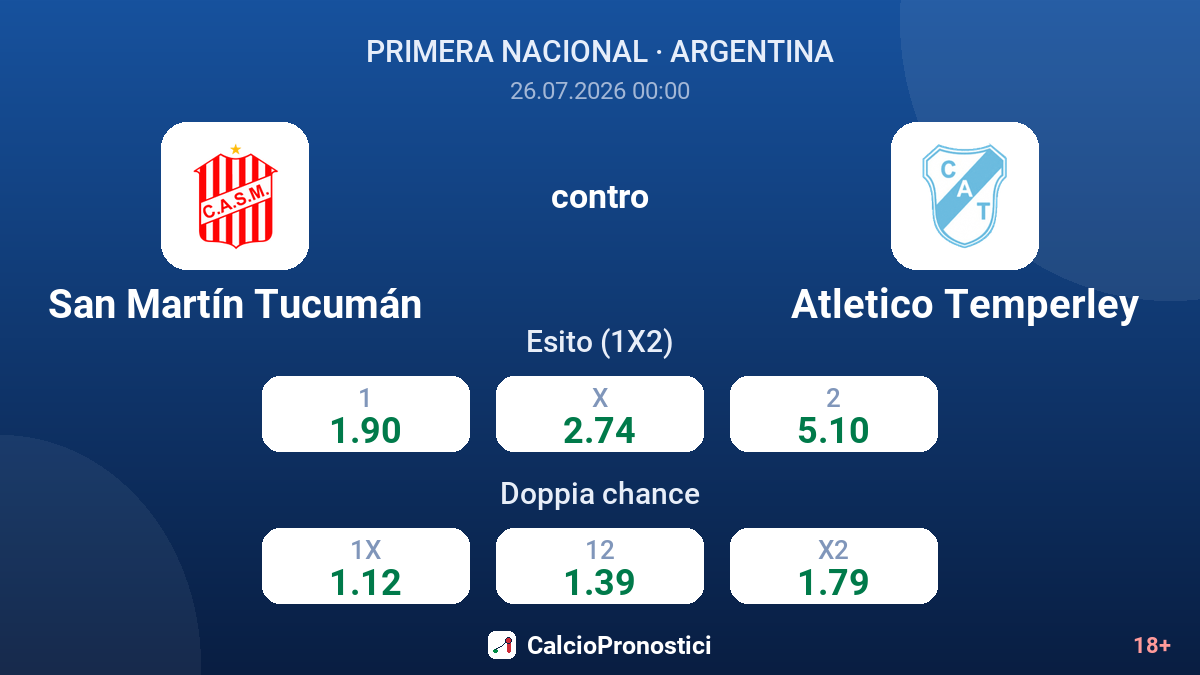 San Martín Tucumán contro Atletico Temperley — quote