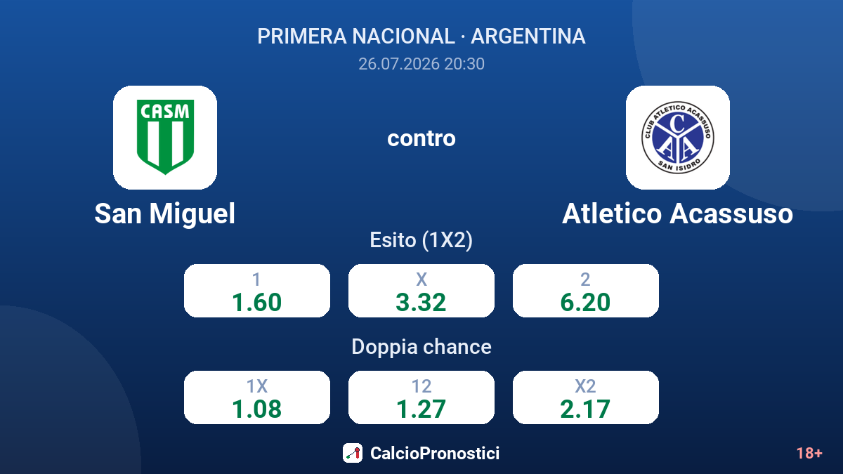 San Miguel contro Atletico Acassuso — quote