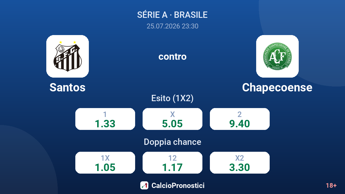 Santos contro Chapecoense — quote