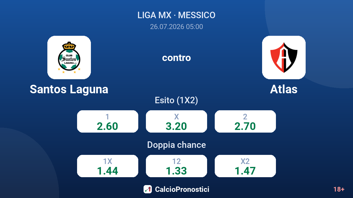 Santos Laguna contro Atlas — quote