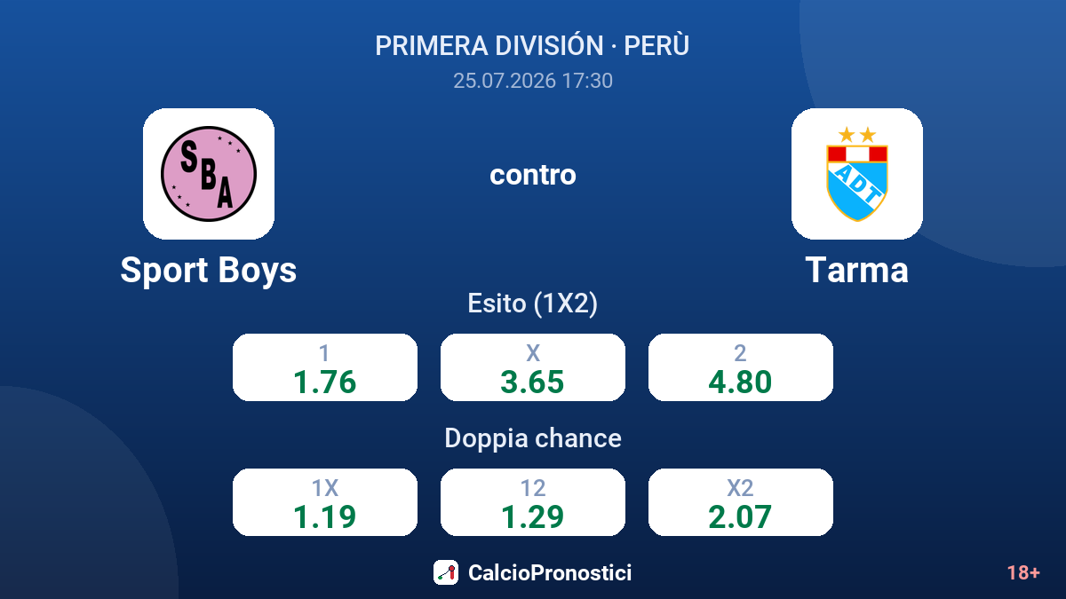 Sport Boys contro Tarma — quote