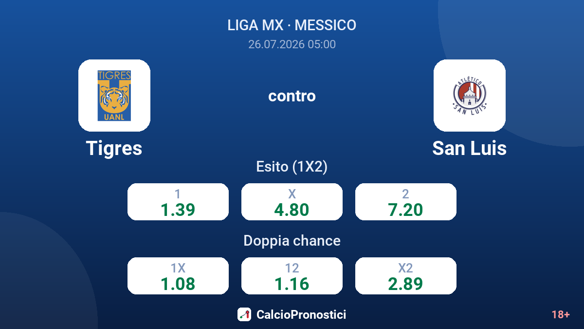Tigres contro San Luis — quote