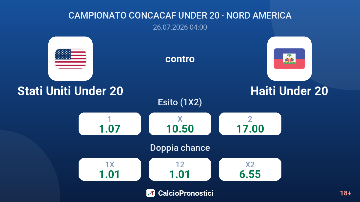 Stati Uniti Under 20 contro Haiti Under 20 — quote