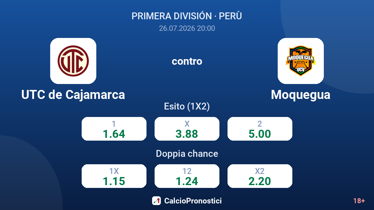 UTC de Cajamarca contro Moquegua — quote