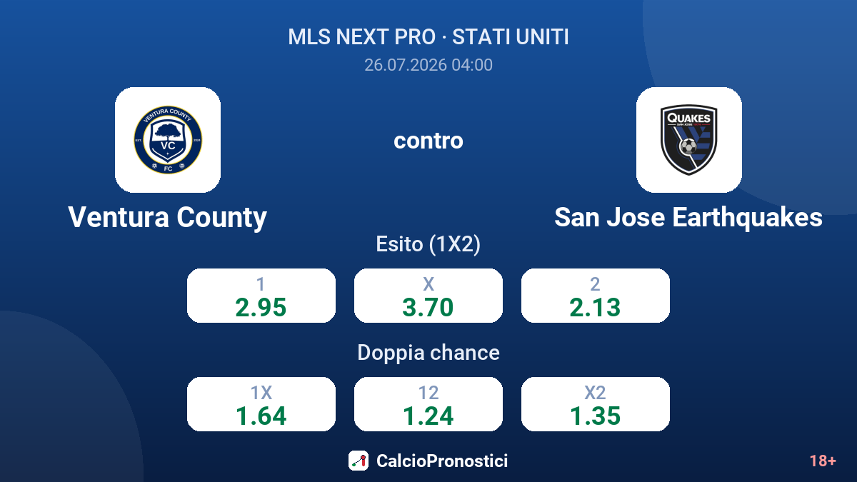 Ventura County contro San Jose Earthquakes — quote