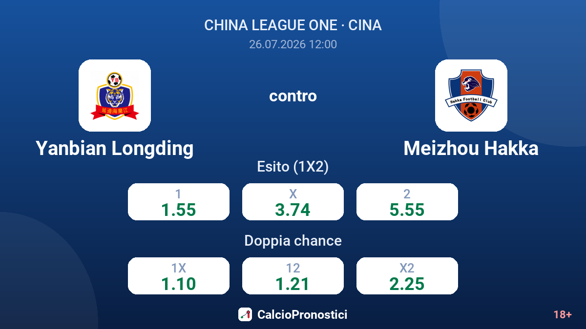 Yanbian Longding contro Meizhou Hakka — quote