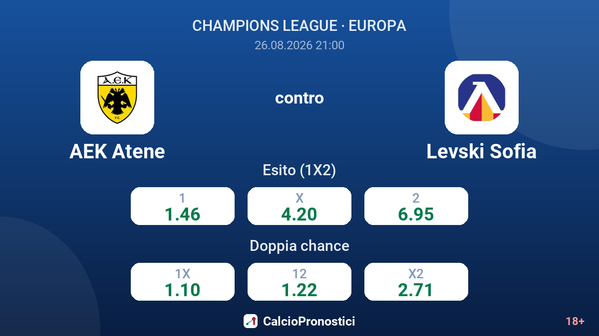 AEK Atene - Levski Sofia — quote