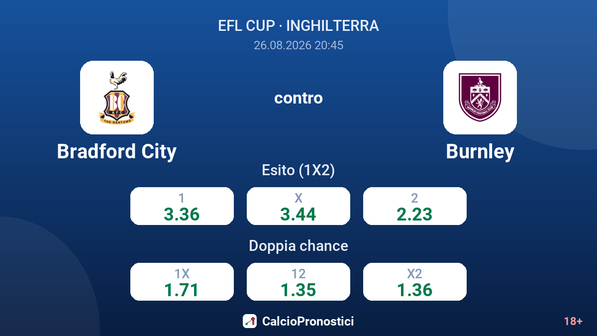 Bradford City - Burnley — quote