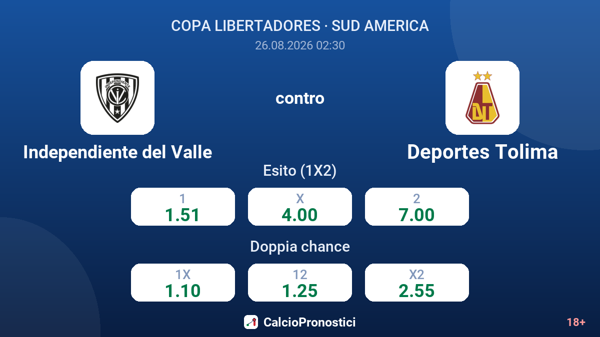 Independiente del Valle - Deportes Tolima — quote