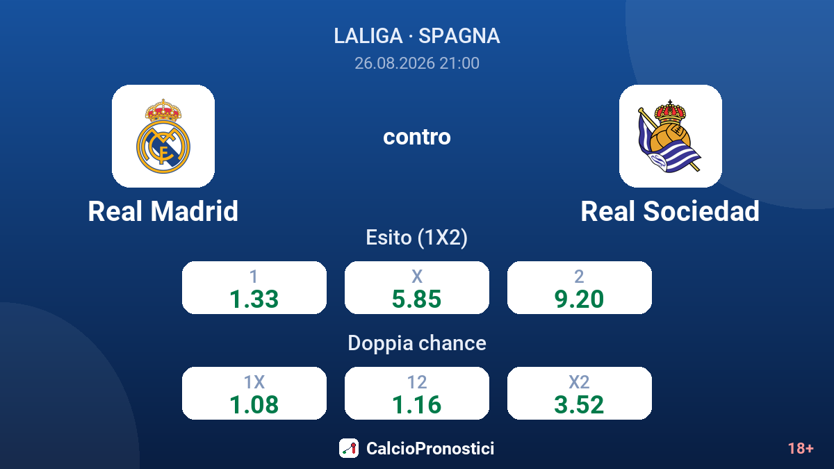 Real Madrid - Real Sociedad — quote