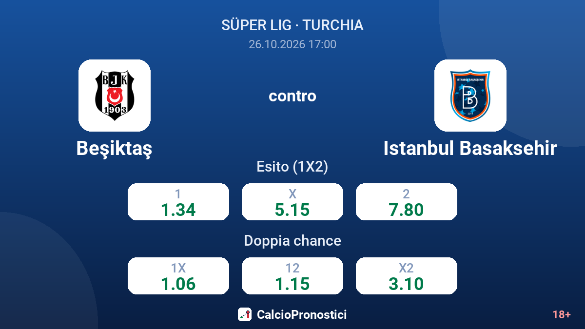 Beşiktaş - Istanbul Basaksehir — quote