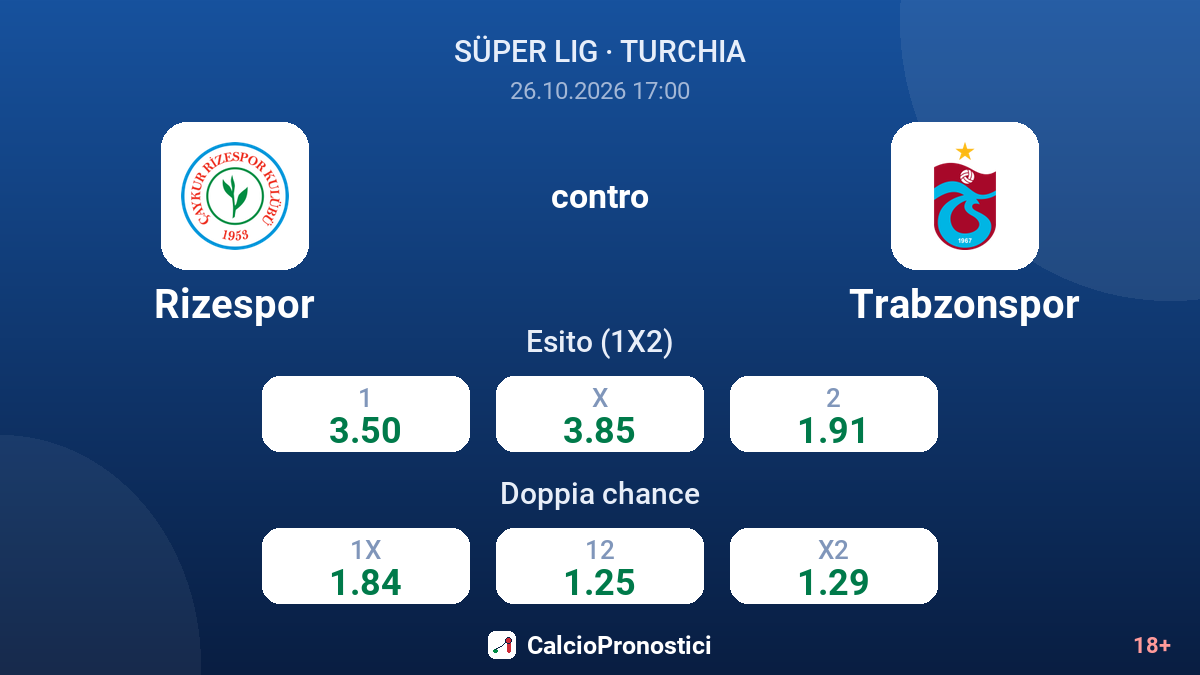 Rizespor - Trabzonspor — quote