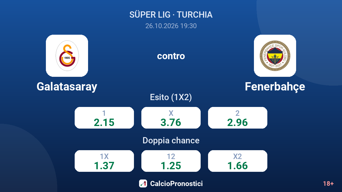 Galatasaray - Fenerbahçe — quote