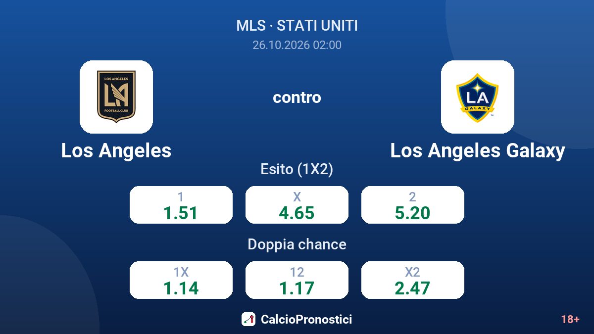 Los Angeles - Los Angeles Galaxy — quote